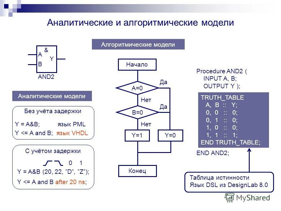 2 аналитические модели