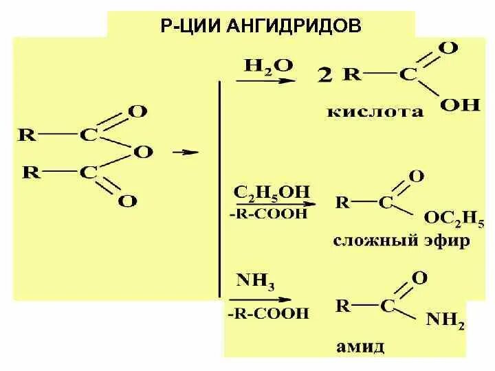 Реакция получения ангидрида. Ангидрид меллитовой кислоты. Гидролиз ангидридов карбоновых кислот. Превращение кислоты в ангидрид. Гидролиз ангидридов кислот.