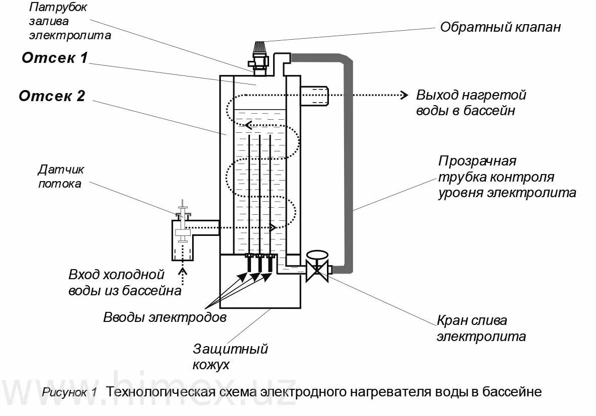 Водонагреватель проточный схема устройства. Электрический проточный водонагреватель Эван принцип работы. Схема установки проточного водонагревателя. Электрическая схема проточного водонагревателя.