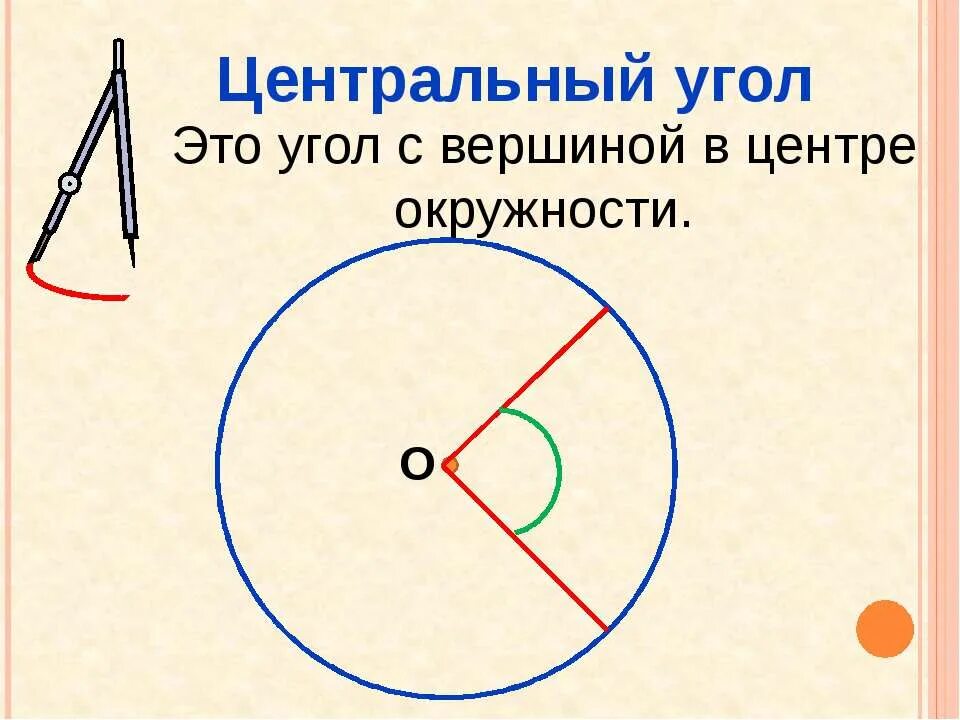 Дайте определение центрального и вписанного углов. Центральный угол. Центральный УГРО. Центральный и вписанный угол окружности. Центральный угол окружности.