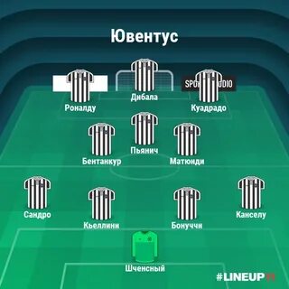 Ювентус состав