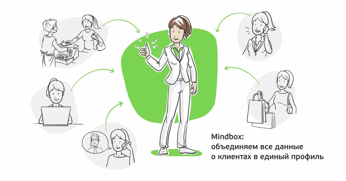 Mind box. Профиль клиента. Единый профиль клиента. Профиль клиента банка. Mindbox система.