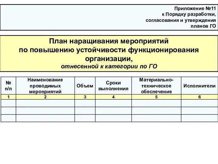 Пример плана мероприятий по го. План-график наращивания мероприятий по повышению устойчивости. план-график по повышению устойчивости объекта экономики в чс таблица. план график наращивания пуф организации. план повышения устойчивости функционирования предприятия образец.