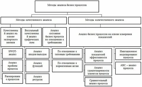 Анализ качества в процессе обучения
