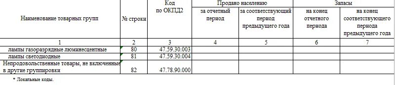 Пм пром 2025 заполнение. Форма пм-торг. отчет пм пром. форма пм-пром образец заполнения. 3 торг пм.
