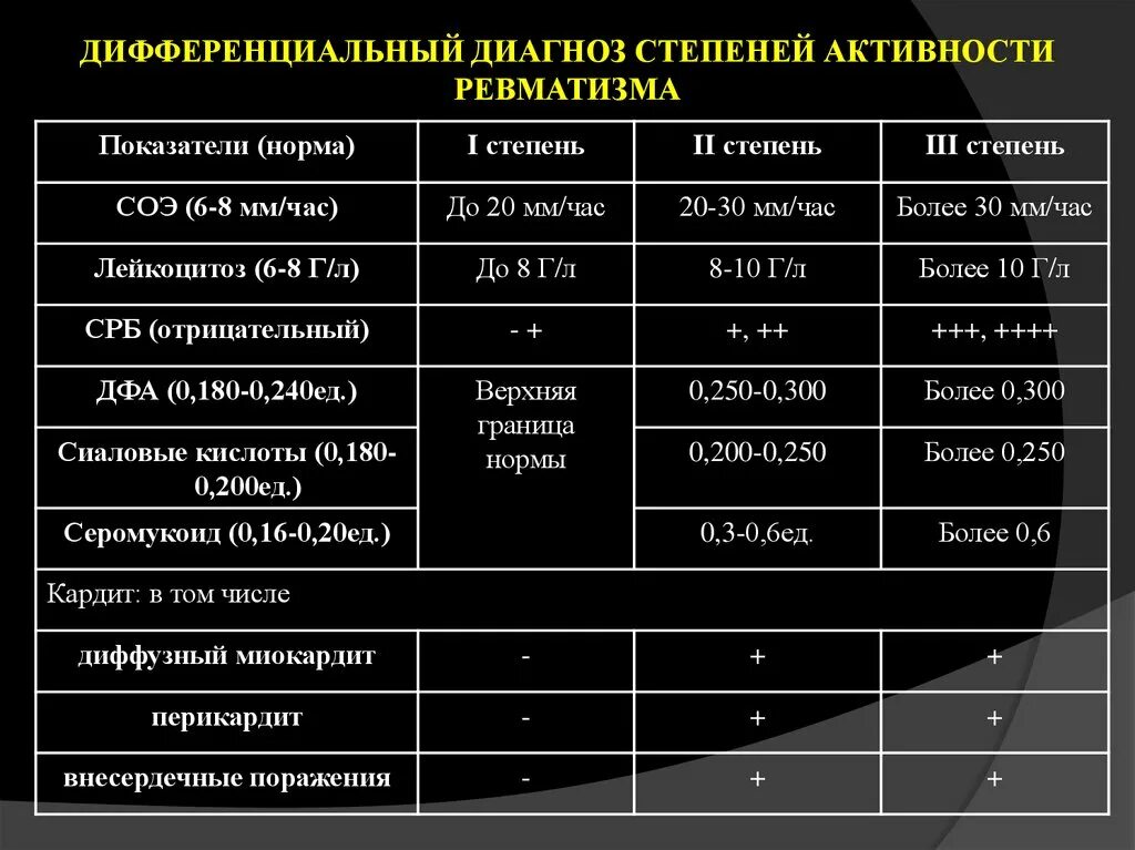 Ревматоидный маркер