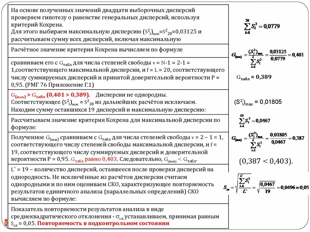 Что означает 20 процентов. Рассчитать повторяемость результатов измерений. Повторяемость формула для расчета. Повторяемость результатов измерений формула. Как рассчитать повторяемость результатов.