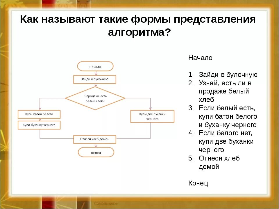 Исполнитель алгоритма 4 класс информатика. Линейный алгоритм 4 класс Информатика задания. Блок-схема алгоритма Информатика 4 класс. Алгоритмы Информатика 3 класс алгоритм. Как составить алгоритм по информатике 4 класс.