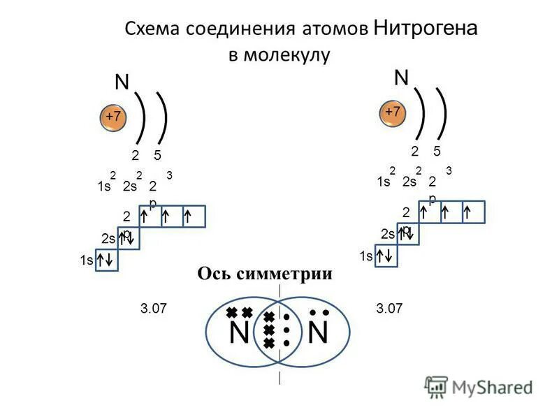 Образование соединения из атомов