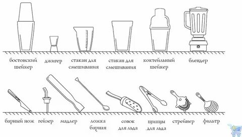 Виды склянок