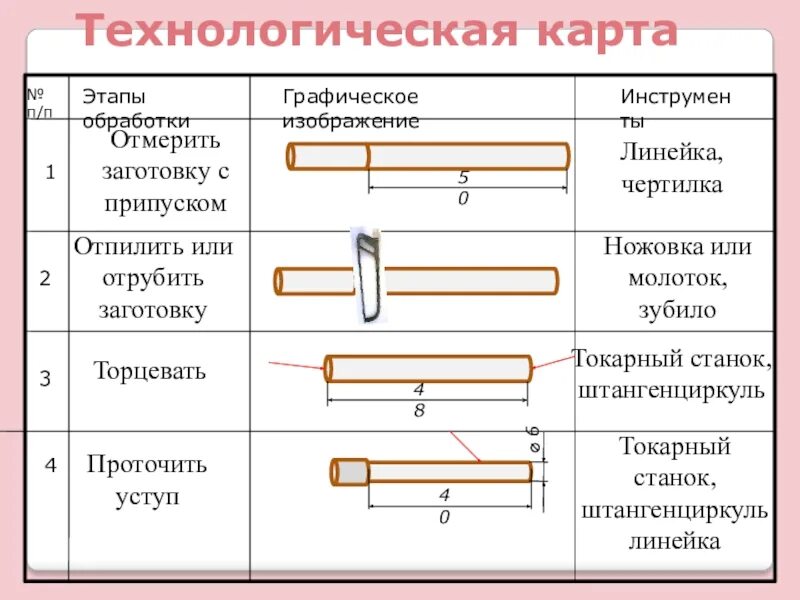 Методы изготовления заготовок и деталей. Технологическая карта шипового соединения. Технологическая карота. Операционная карта токарной операции. Цилиндрических и конических деталей ручным инструментом.