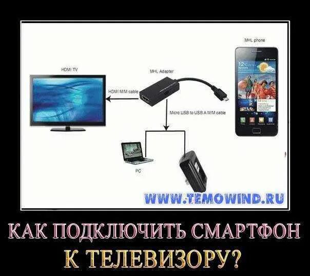 Вывести изображение с телефона на приставку