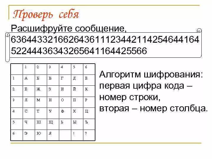 Алгоритм шифрования методом Гронсфельда. Шифровка текста. Методы шифровки текста. Способы зашифровать слово.