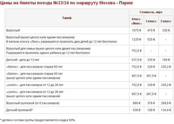 Нужно ли покупать ребенку билет на поезд. Детский билет на электричку. Детский тариф на электричку. Детский билет до какого возраста. Билеты на поезд для детей.