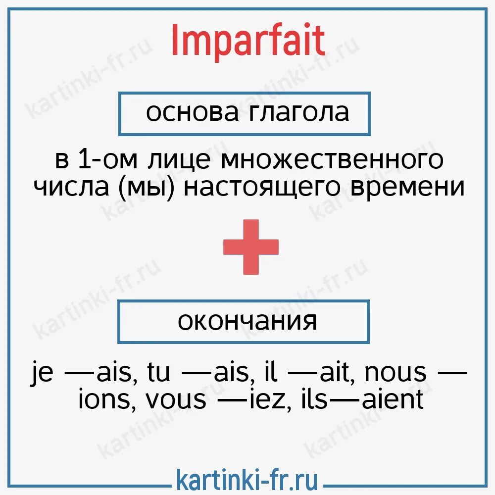 Слова на французском языке с переводом и произношением на русском. Образование французских слов. Прошедшее время во французском языке imparfait. Тема по французскому языку школа. Наречия во французском языке.