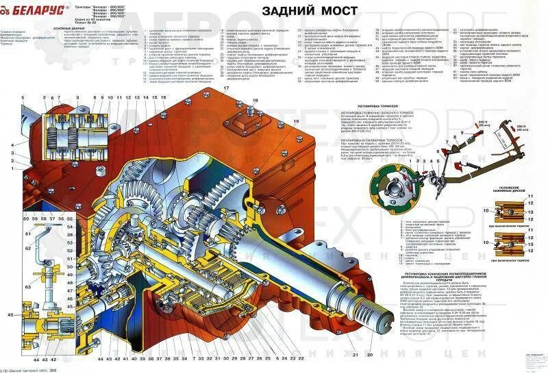 Ведущий мост трактора МТЗ 80. Схема заднего моста МТЗ 82.1. МТЗ 82 блокировка заднего моста схема. Блокировка заднего моста МТЗ 1221.