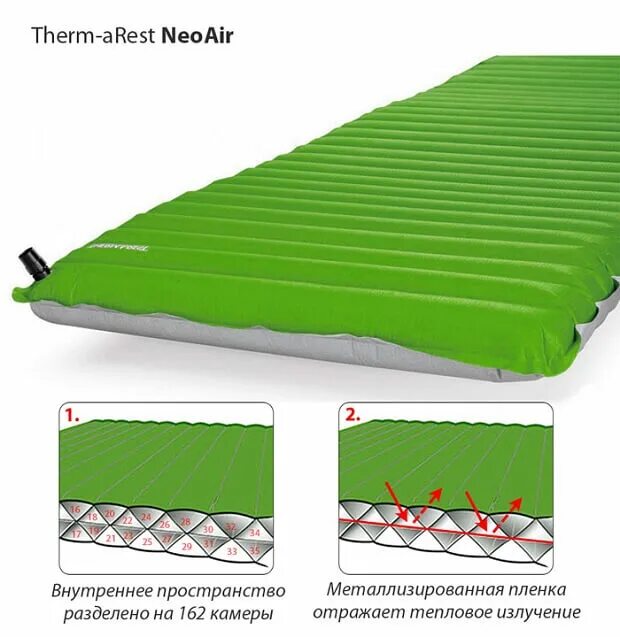 Постелить матрас. Коврик для туризма конструкция. Перегородки в надувном матрасе. Туристические коврики инфографика. Утеплитель туристический.