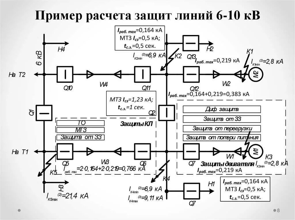 Срабатывание устройств рза. Схема релейной защиты трансформатора 6кв. схема автоматики и релейной защиты линии 10 кв. схема релейной защиты и автоматики в кру-10кв. схемы защиты рза.