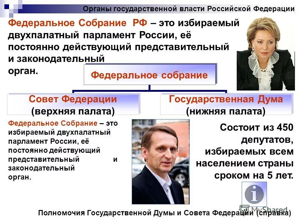 Двухпалатный парламент. Двухпалатный парламент в России. Органы государственной власти РФ. Двухпалатная структура парламента РФ