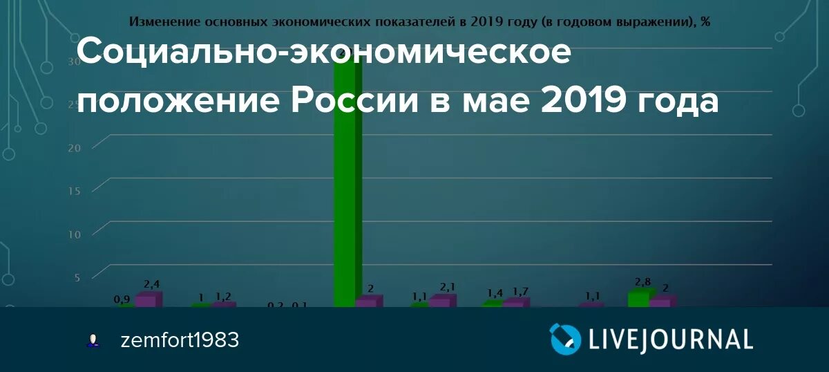 Состояние экономики 2019. Состояние экономики 2019. Прогноз развития экономики. Состояние экономики 2019. Состояние экономики 2019.