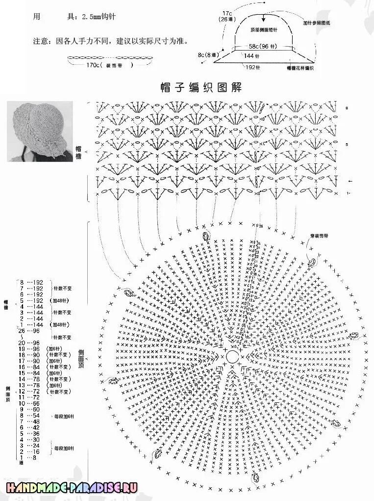 Летняя шляпа из рафии крючком схемы. Шляпа из рафии схема вязания крючком. Вязание крючком схемы шляпок из рафии. Шляпка из рафии крючком схема и описание. Шляпка для женщины крючком со схемой