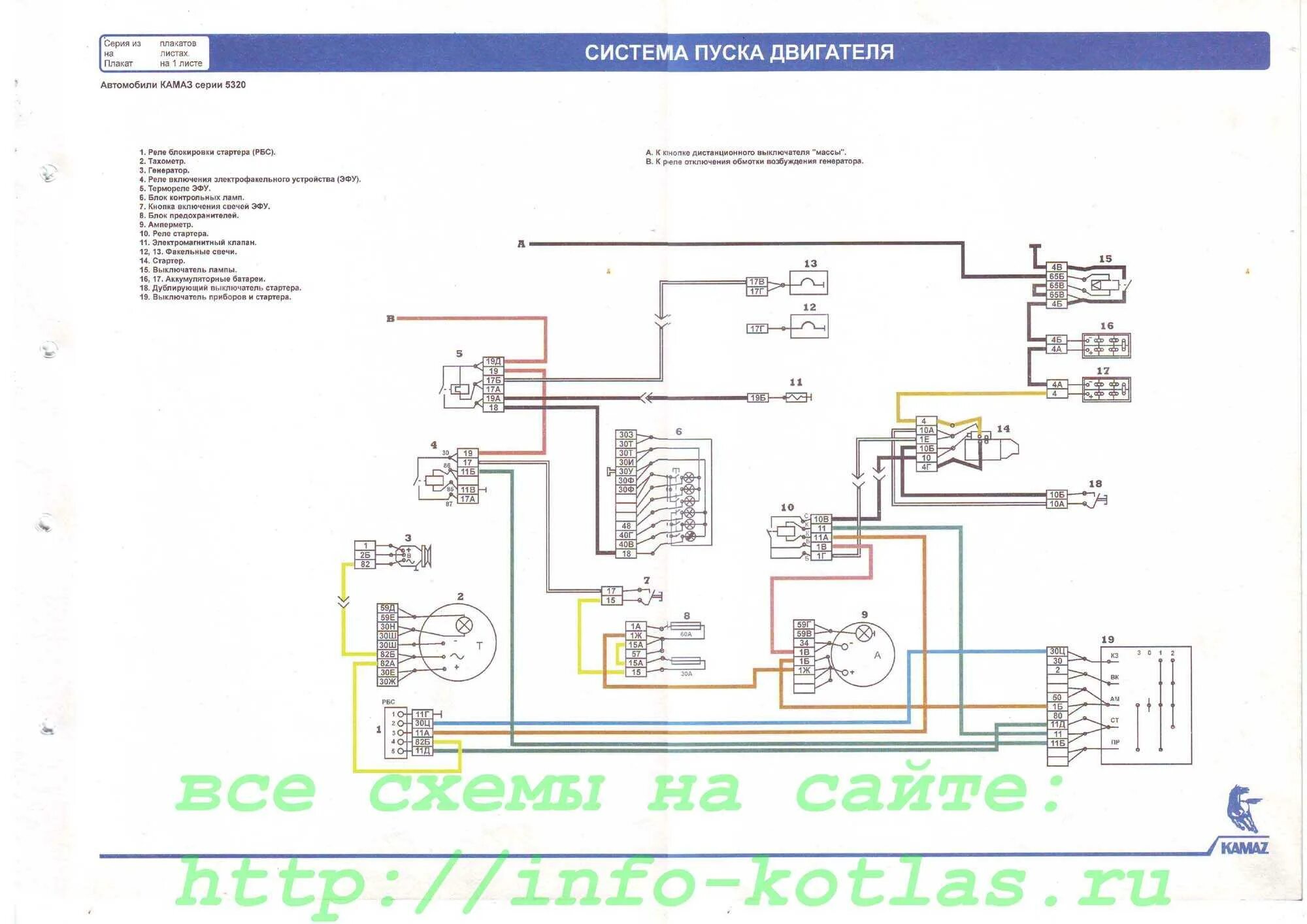 Цветные электросхемы камаз. Электросхема пуска двигателя КАМАЗ 5320. Реле моторчика печки КАМАЗ 65115. Электрооборудование КАМАЗ 5320 световой сигнализации. Схема системы пуска двигателя КАМАЗ 65115 евро 4.