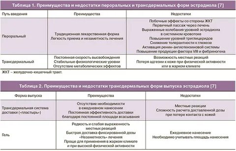Преимущества лекарственных средств