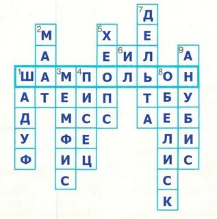 Особое приспособление при помощи которого египтяне поливали