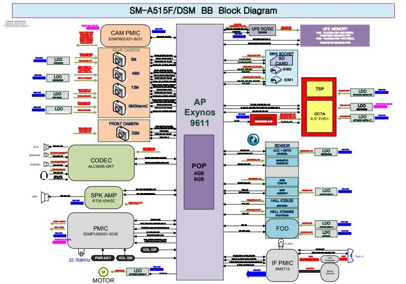 Схема плат samsung a54 Mobile Phone PCB Diagram With Part Mobile phone repair, Smartphone repair, Mobil