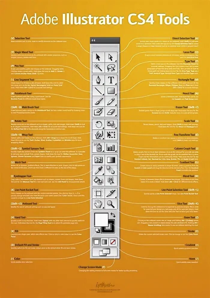 Adobe illustrator панель инструментов. Adobe illustrator photoshop indesign. Инструментыиллбстратора. Инструментыиллбстратора. Инструменты illustrator.