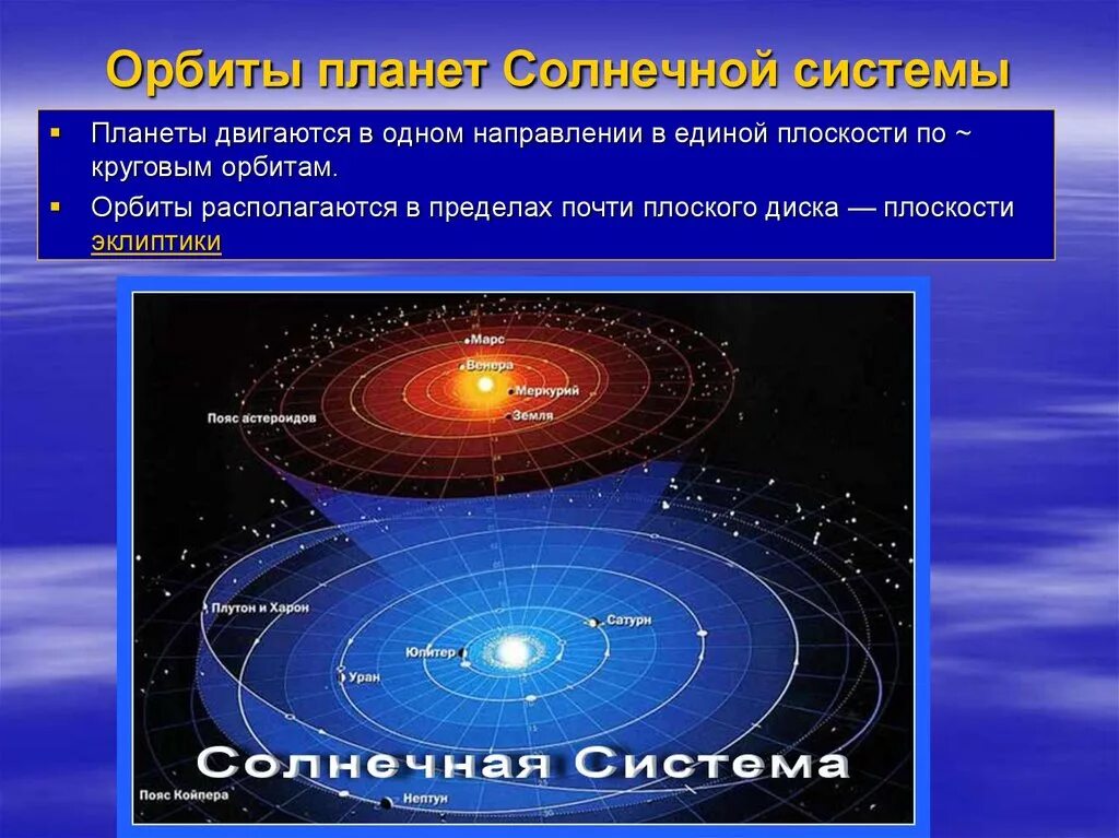 Орбиты планет солнечной системы. Какую форму имеют орбиты планет. Форма орбит планет. Орбит планет солнечной системы.