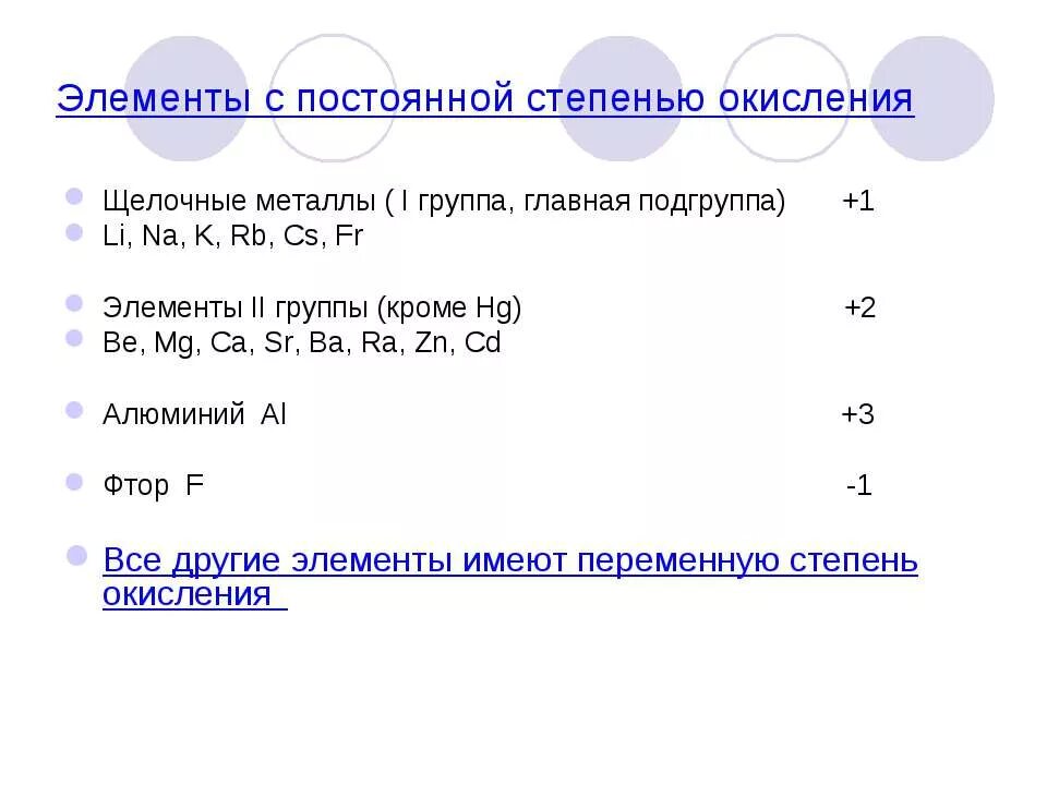 Элементы которые могут иметь степень окисления -2. Как вычислить высшую степень окисления элемента. 4 правила степени окисления. Металл проявляет степень окисления +1. Постоянная степень окисления таблица химических элементов.