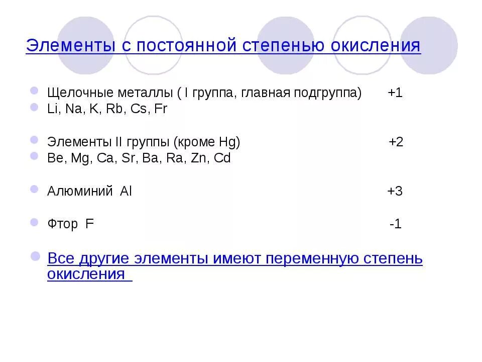 Элемент проявляющий постоянную степень окисления в соединениях. Элементы с постоянной степенью окисления таблица. Постоянный степени окисления таблица. Элементы с постоянной степенью окисления +1. Таблица постоянной степени окисления.
