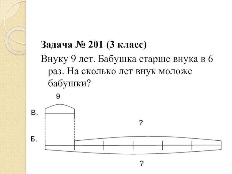 9 лет в три раза младше. Задача сколько лет бабушке. На сколько лет старше бабушка задача. Схема задачи внуку 9 лет .бабушка. Задачи на Возраст.