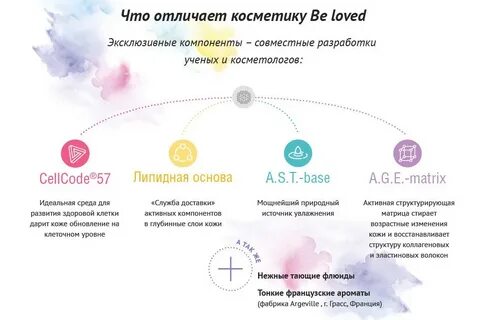 Чем отличается косметическое