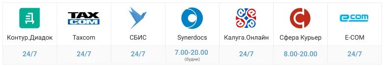Оператор сбис наименование оператора. Сбис диадок. оператор эдо. сфера курьер. эдо диадок сбис.