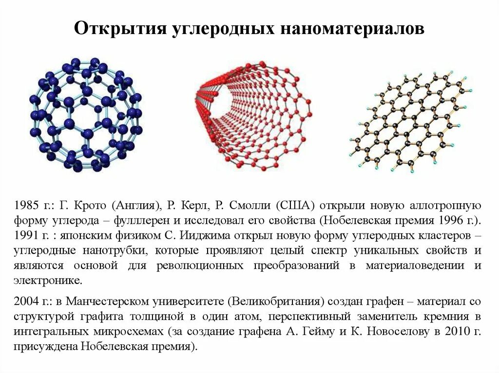 Графен фуллерен нанотрубки. Наноматериалы углеродные нанотрубки фуллерены Графен. Углерожные наноматреиалы. Модификации углерода Графен.