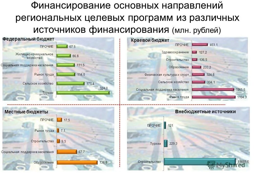 По региональной программе. Региональные программы. Региональная программа капитального ремонта. Региональная программа капремонта многоквартирных домов. Направление региональной программы.
