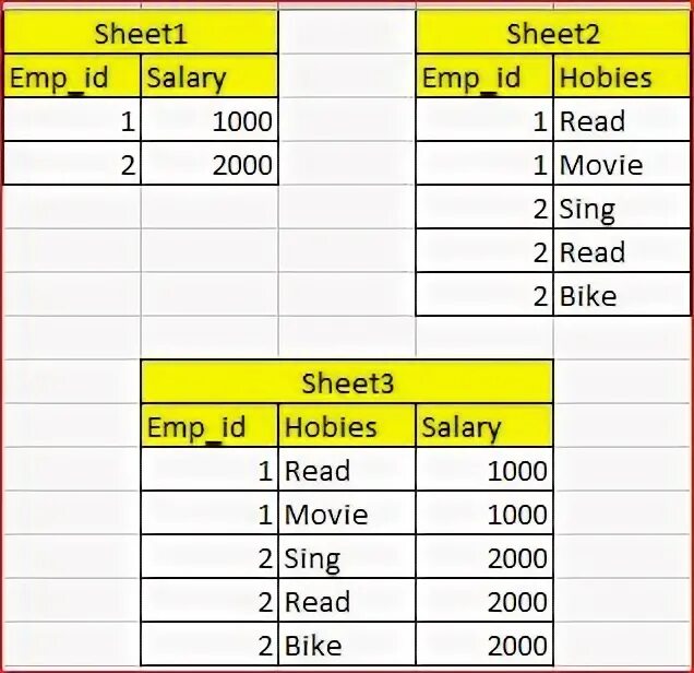 C 2 excel. C 2 excel