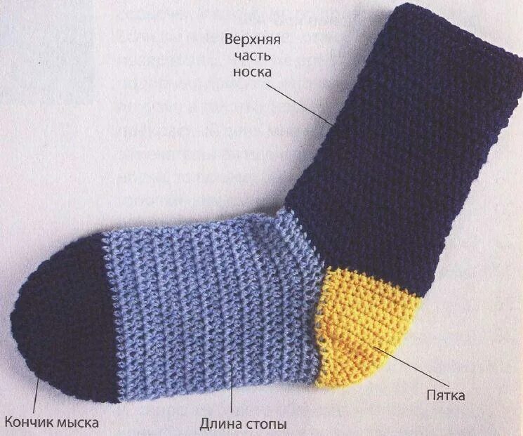Как связать детскую пятку