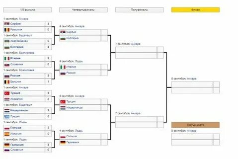 Волейбол результаты матчей плей офф
