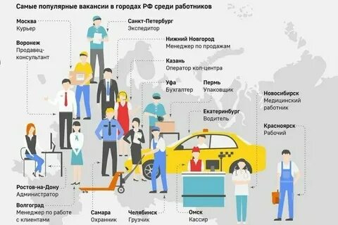 Тюменская область рынок труда