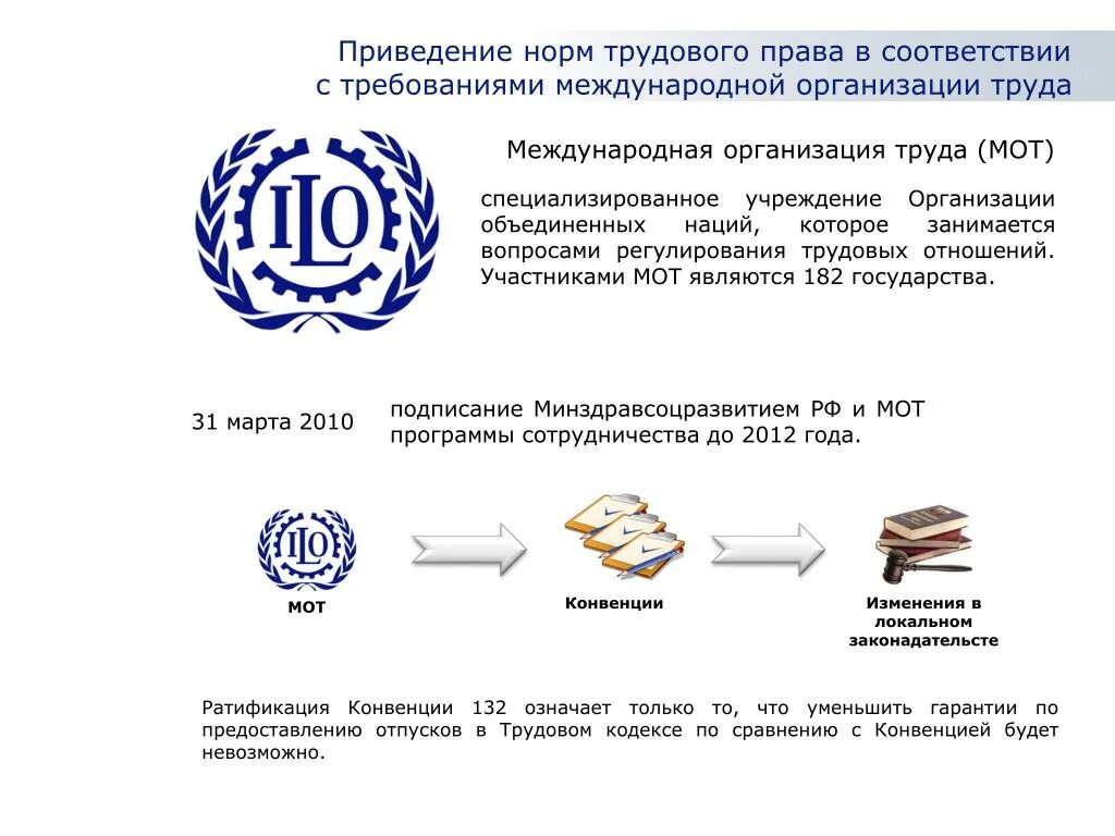 Международная организация труда. Международная организация труда эмблема. Правовой статус международных организаций труда. Конвенции в трудовом праве.