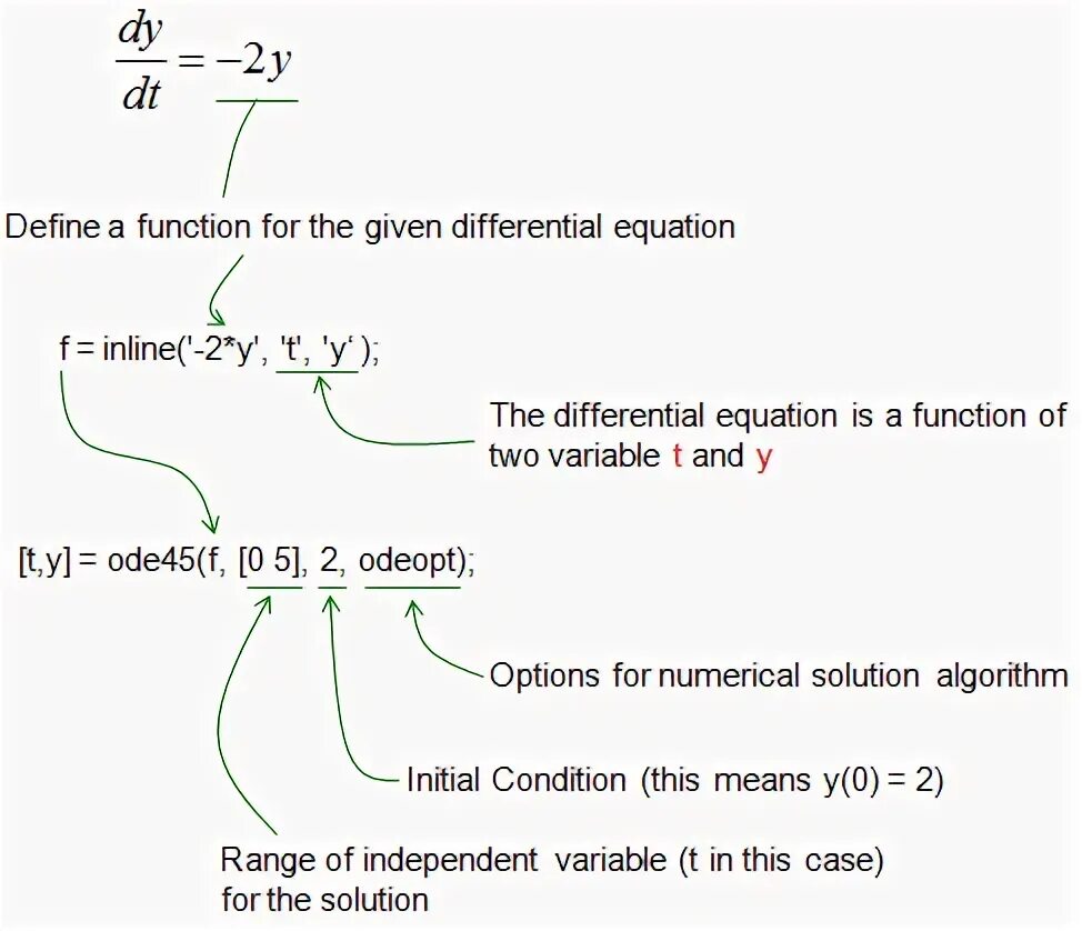 Initial conditions. Ode45 матлаб. ode45 matlab система дифференциальных уравнений. initial condition matlab. differential equations matlab.