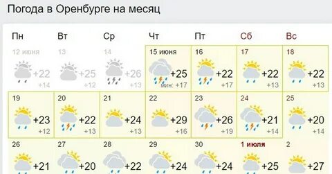 Погода в оренбурге на ноябрь 2024г