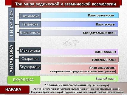 Характеристика тройки