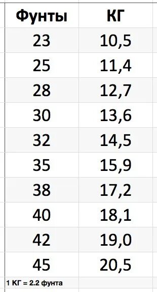 Вес в фунтах. Фунты в килограммы. Фунт вес в кг. Масса lbs в кг.