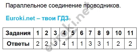 Тест по физике соединение проводников. Соединение проводников физика 8 класс тест. соединение проводников физика 8 класс тест ответы. тесты по физике 8 класс соединение проводников. тест 33 соединение проводников.