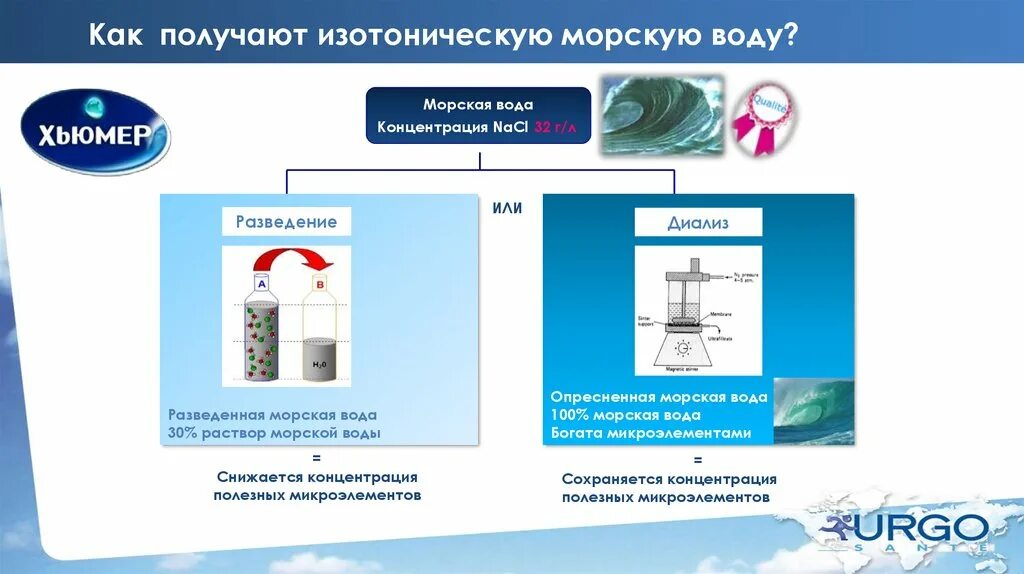 Получают из морской воды. Как получить морскую воду. Как сделать морскую воду. Практическая работа морская вода. Как получить морскую воду схема.