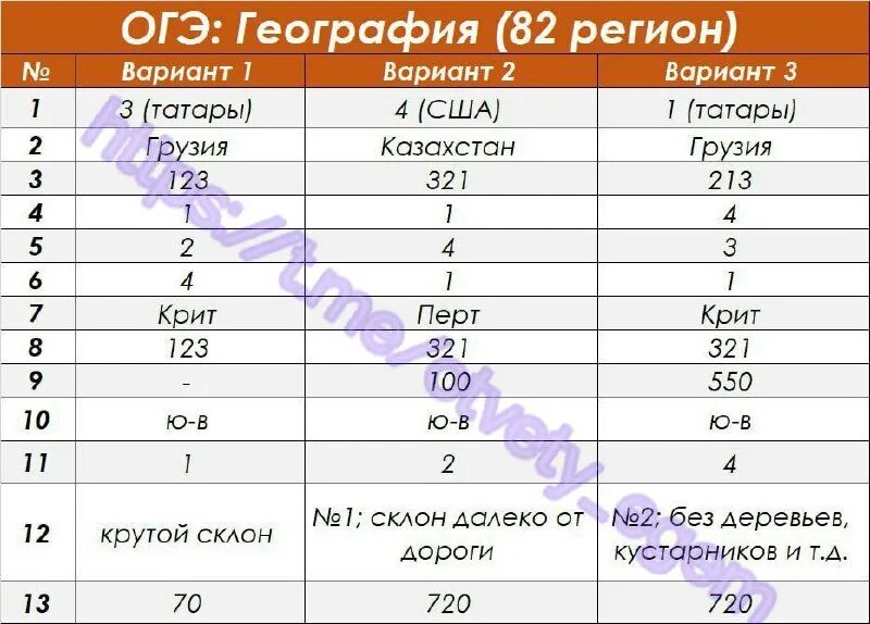 ответы 82 регион